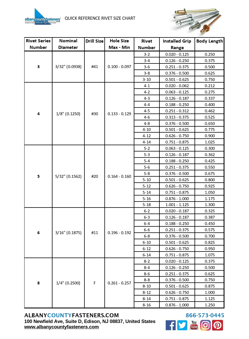 Rivet Sizing Chart (PDF)